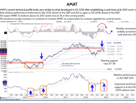 Applied Materials (AMAT)