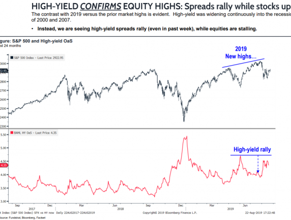 High Yield Confirms Equity Highs