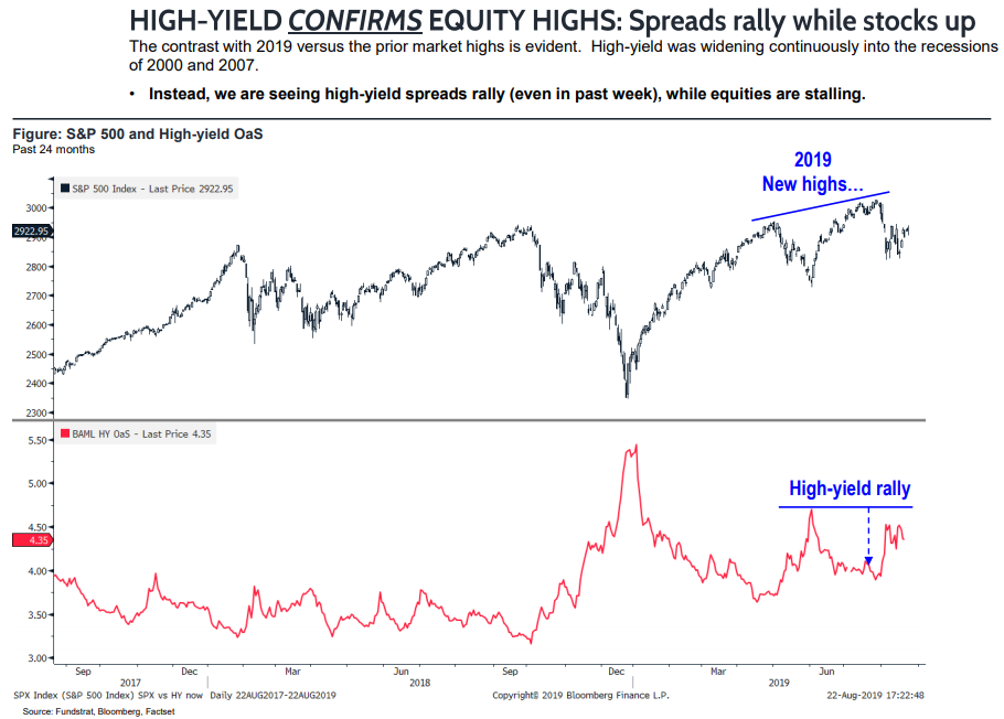 High Yield Confirms Equity Highs - FS Insight