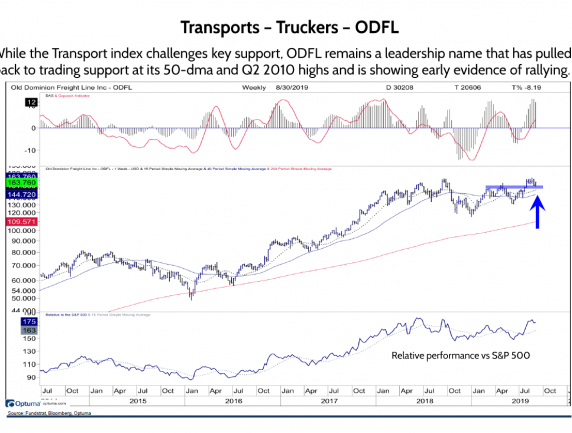 Trucking Sector Worth a Look