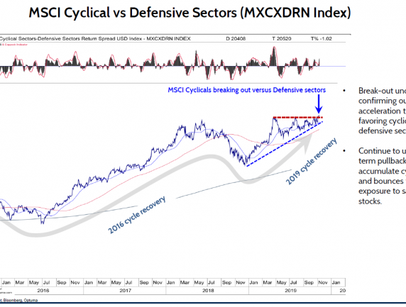 Cyclicals Vs. Defensive