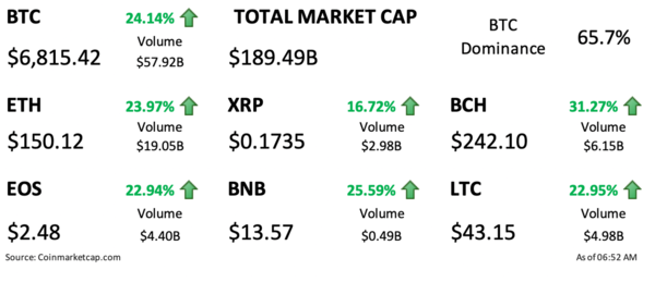 BitDigest March 20 · Issue #619