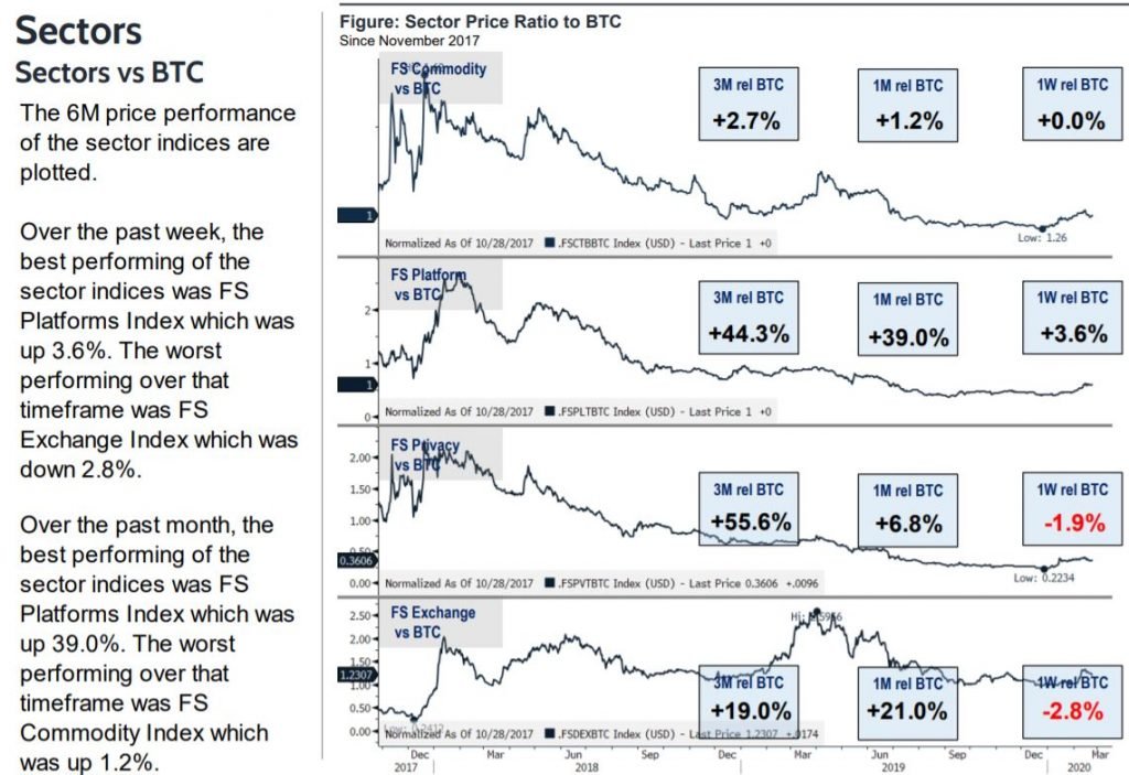 fs crypto fx indexes