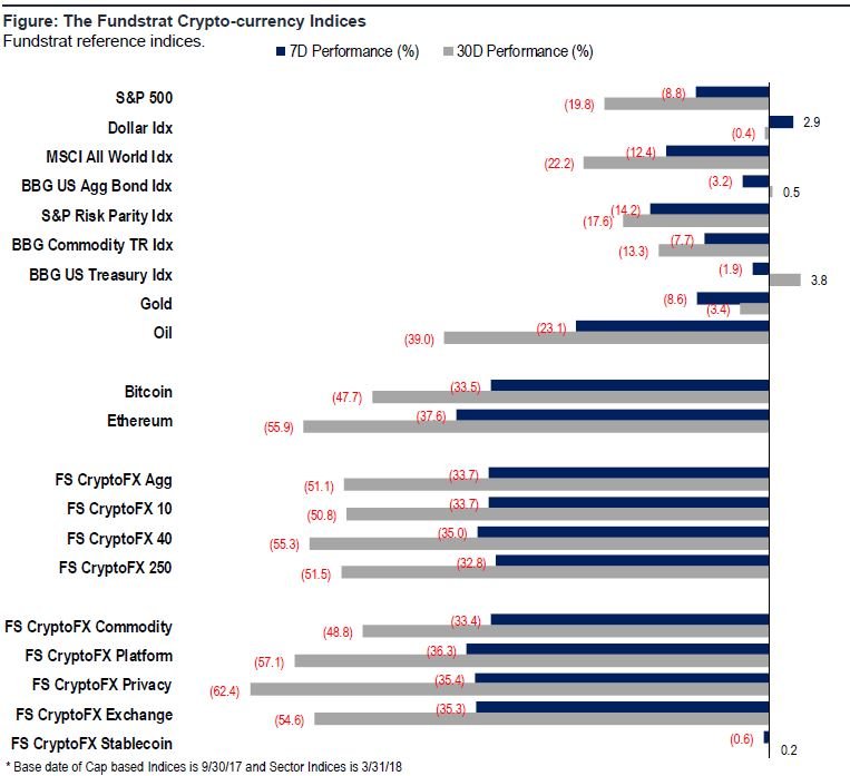 Benchmark Crypto Indices Weekly Performance Review — March 16