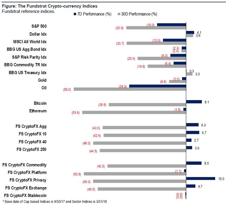 Benchmark Crypto Indices Weekly Performance Review — March 24