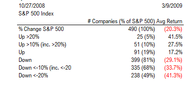 COVID-19 UPDATE. NYC still linear, Manhattan FLAT. And why S&P 500 doesn't have to fall 50% even if EPS is down 50%