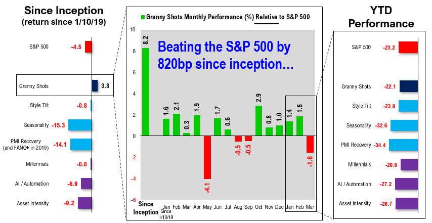 US Stocks Fall Sharply in Volatile Bear Market Trading