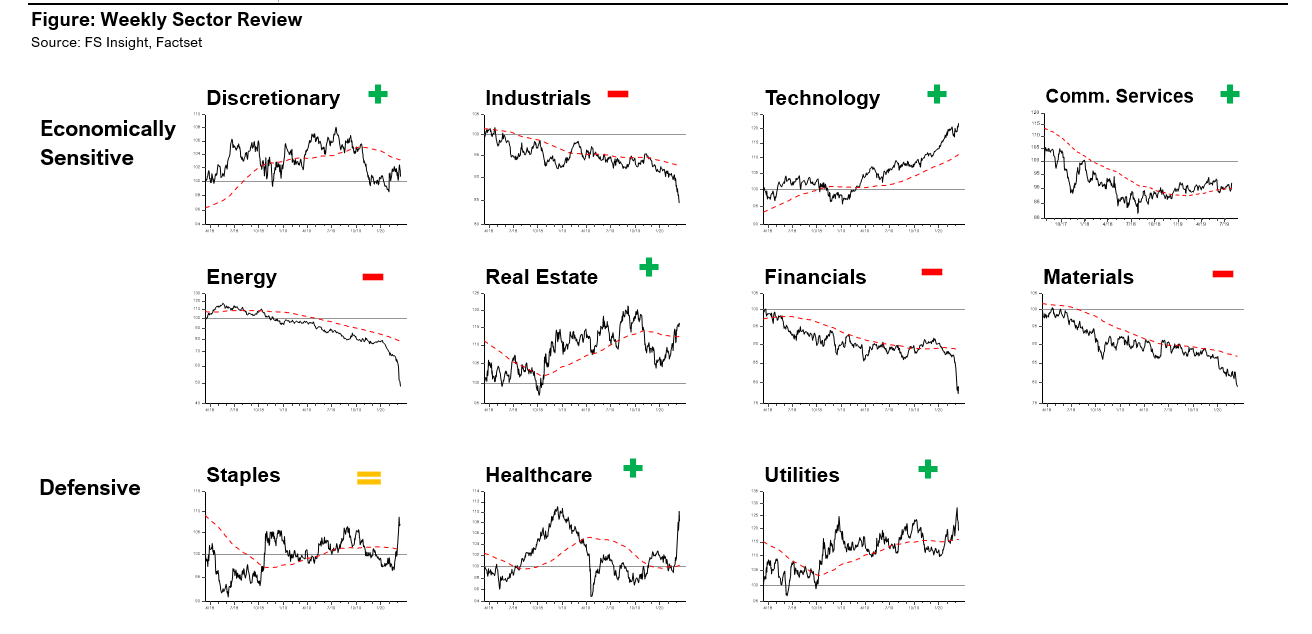 202003132 2 Market Down But Not Out; Could Follow 2011 Similar Move