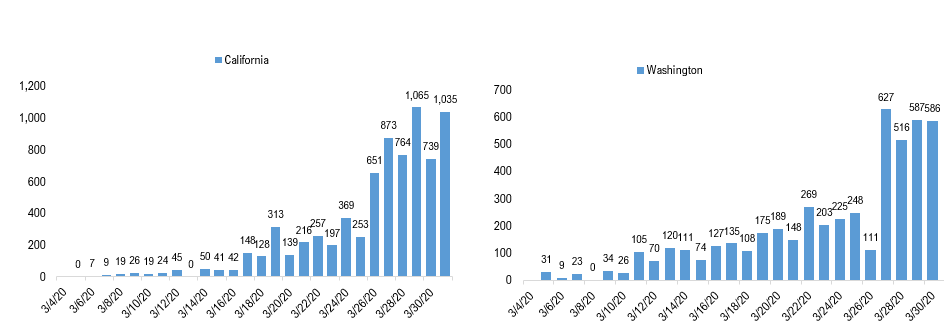 COVID-19 UPDATE. NYC still linear, Manhattan FLAT. And why S&P 500 doesn't have to fall 50% even if EPS is down 50%