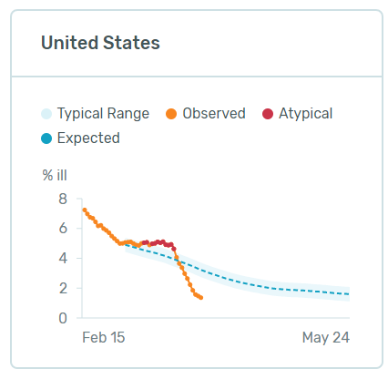 COVID-19 UPDATE. NYC still linear, Manhattan FLAT. And why S&P 500 doesn't have to fall 50% even if EPS is down 50%