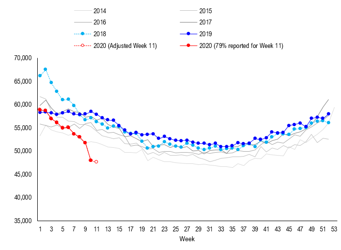 COVID-19 UPDATE. NYC still linear, Manhattan FLAT. And why S&P 500 doesn't have to fall 50% even if EPS is down 50%