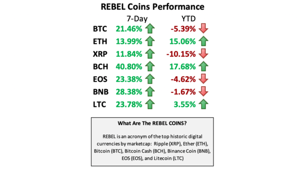 BitDigest March 20 · Issue #619