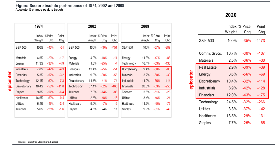 Some glimmers of hope and fact is, market movements are symmetric, speed of recovery proportionate to decline