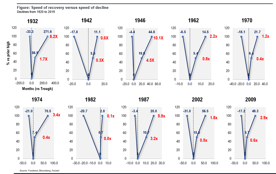 Imperial College reduces their forecasts for UK deaths down by 96% to 20K from 500K