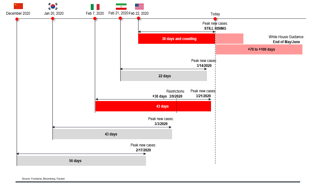 Some glimmers of hope and fact is, market movements are symmetric, speed of recovery proportionate to decline