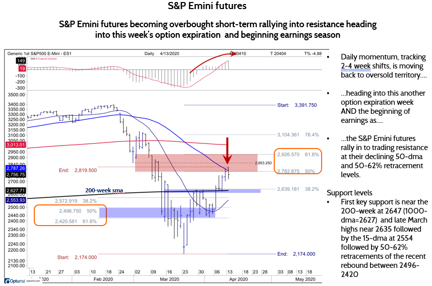 S&P into resistance - Growth undercuts key short-term level to Value last week