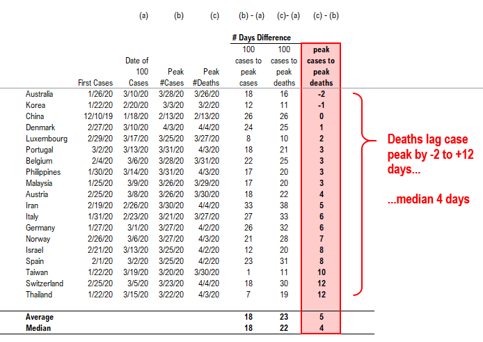 COVID-19 UPDATE. As focus moves beyond NYC, looking at counties worse. Verishop.com highlights on-line shopping soaring, especially for home goods.