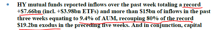 COVID-19 UPDATE. Italy could re-start 5/3 (posited) and 7 EU countries to open 2-3 weeks. High-yield recovered 76% of losses --> equates to S&P 500 3,110 equivalent.  Thus, the pullback in equities likely shallow
