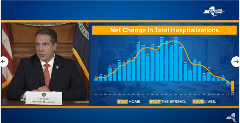 COVID-19 UPDATE. White House believes US past apex, so how long does it take 30 nations for cases to fall 75%? Weak consumer = OW Consumer Discretionary