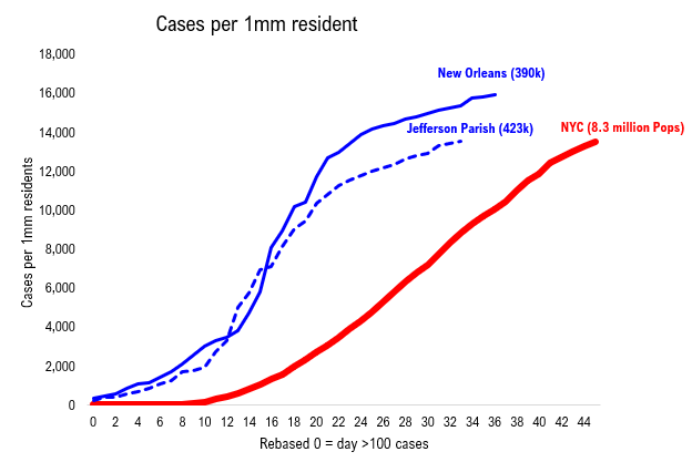 COVID-19 UPDATE. Revisiting NYC. Still an inferno, as NYC daily cases > every state in the US and high for 65-plus. NGA (National Governors Associations) puts forth Roadmap to Recovery