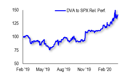 In Uncertain Markets, DaVita’s Stable Rev/EPS Look Attractive