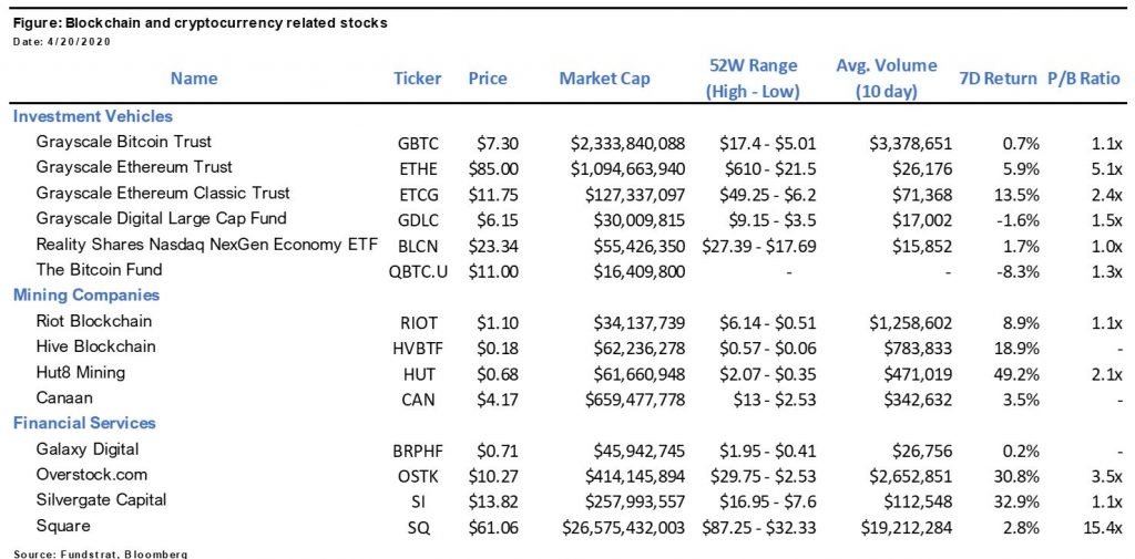 Digital Assets Weekly: April 21st, 2020