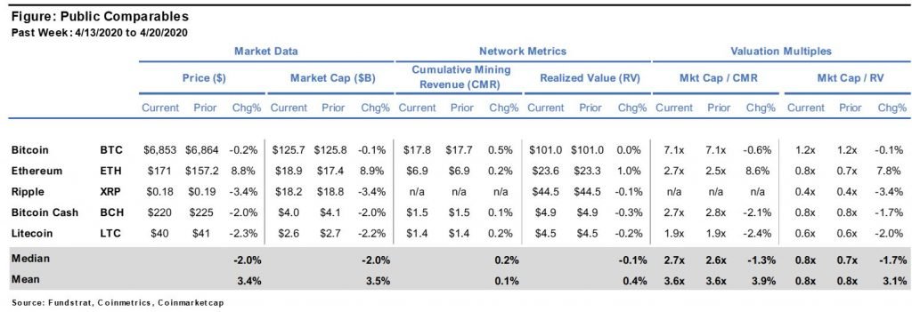 Digital Assets Weekly: April 21st, 2020