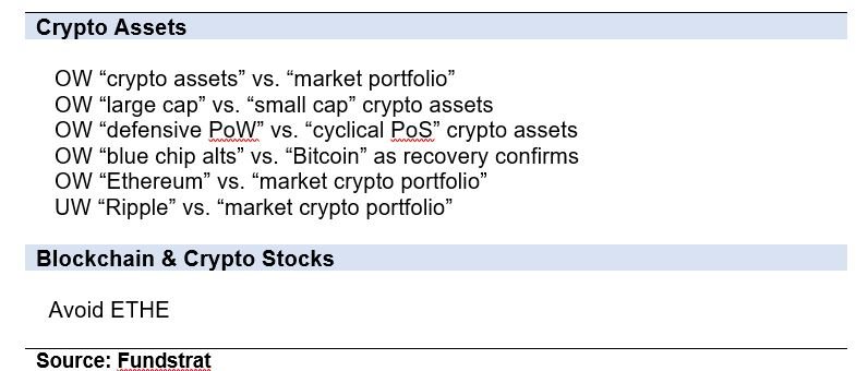 Digital Assets Weekly: April 28th, 2020