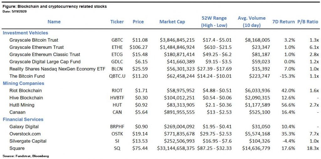 Increasing Outlook: Sentiment & FY 2020 Forecast Support a “Non-Speculative” Bitcoin Price of $16,500 12