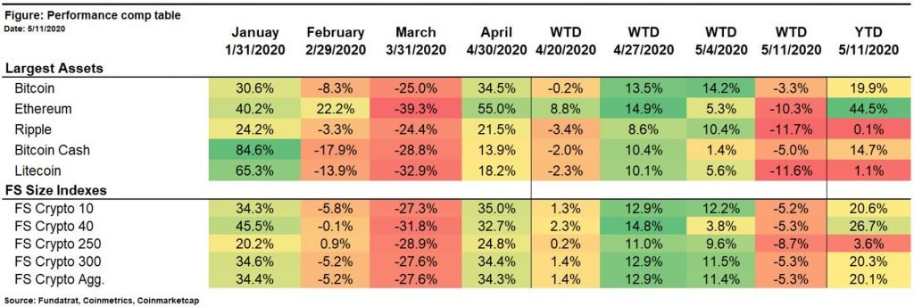 Increasing Outlook: Sentiment & FY 2020 Forecast Support a “Non-Speculative” Bitcoin Price of $16,500 18