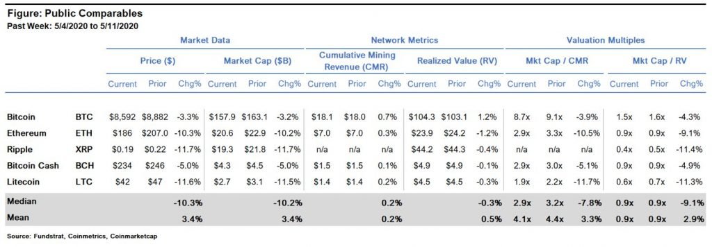 Increasing Outlook: Sentiment & FY 2020 Forecast Support a “Non-Speculative” Bitcoin Price of $16,500 19