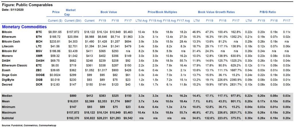 Increasing Outlook: Sentiment & FY 2020 Forecast Support a “Non-Speculative” Bitcoin Price of $16,500 21