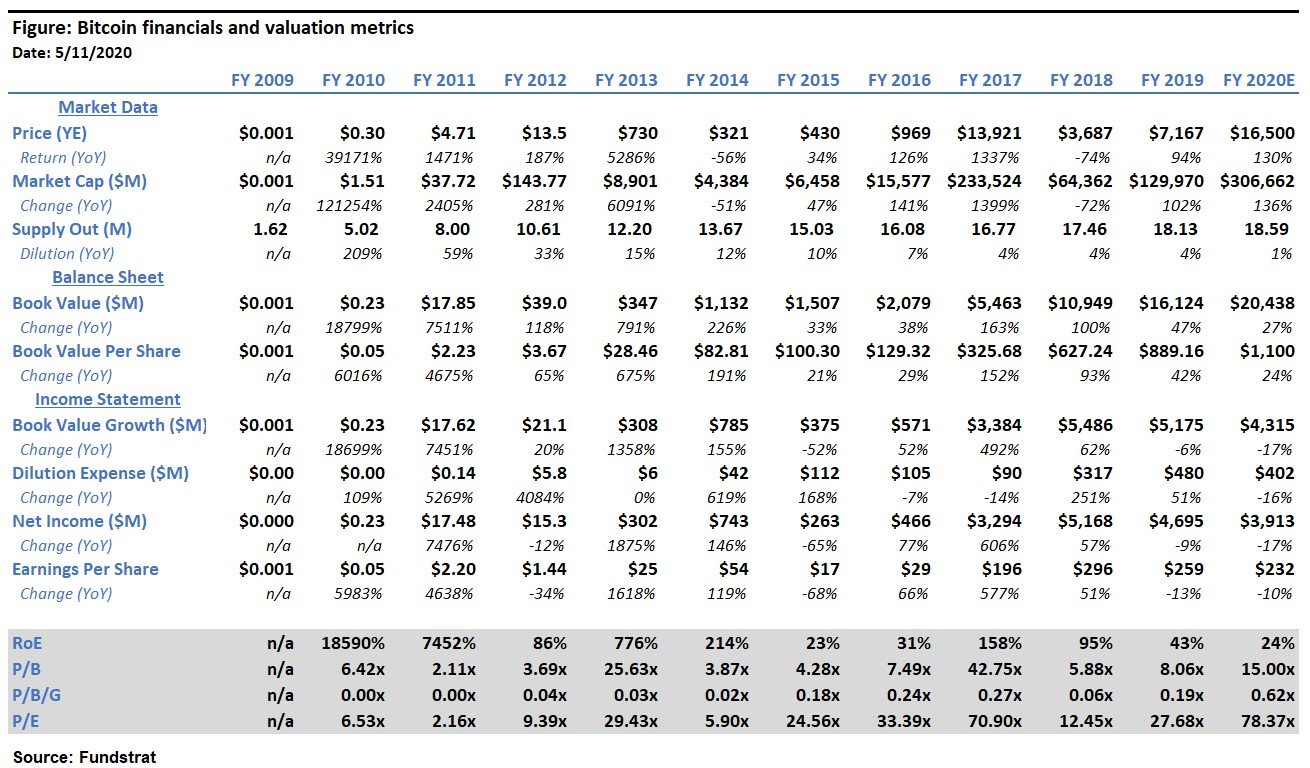 ARB Coin Analysis: What Made the Price Surge 57% in a Month?