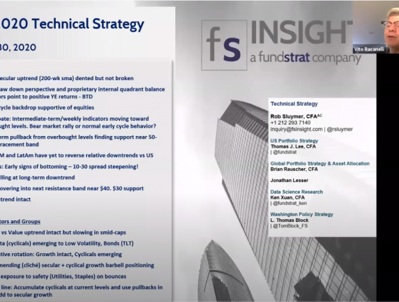 2020 Second Half Technical Outlook with Rob Sluymer 06/30/2020