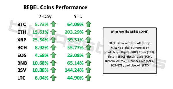 BitDigest August 7 · Issue #716