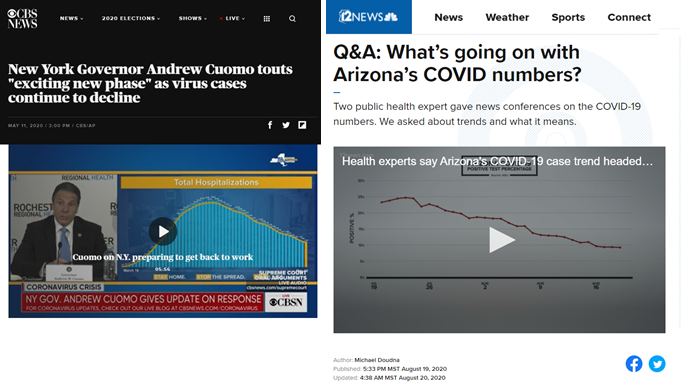 COVID-19 UPDATE: Arizona cases now down 96% from their July peak. Yup. US Tech is scarce = falling risk premia = Tech TINA