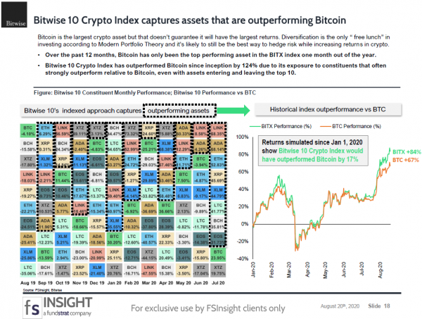 crypto index funds vanguard