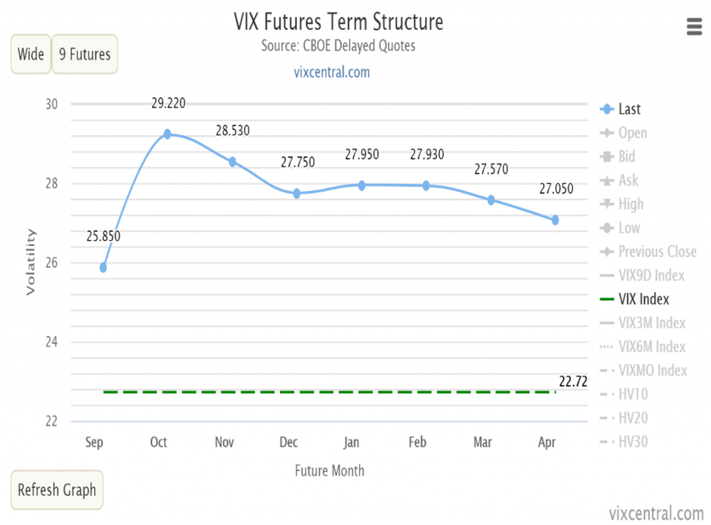 How To Read The Fear Gauge: VIX Value And How It's Calculated - FSInsight