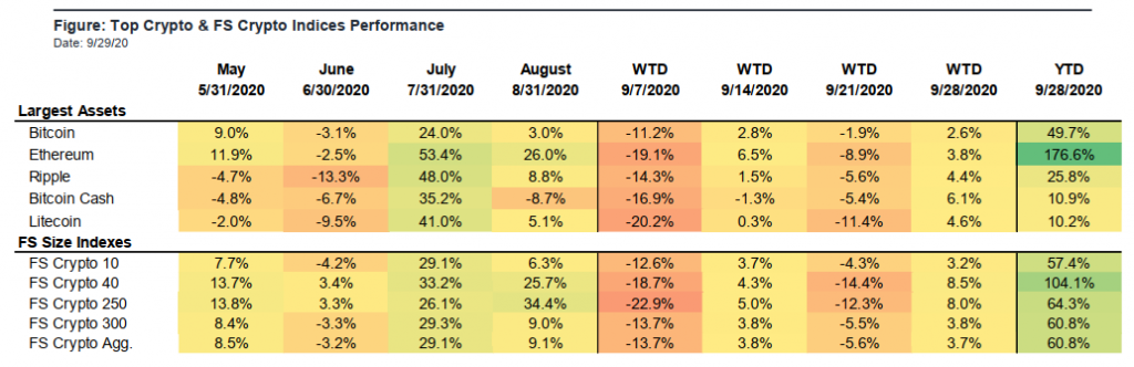 Digital Assets Weekly: September 29th