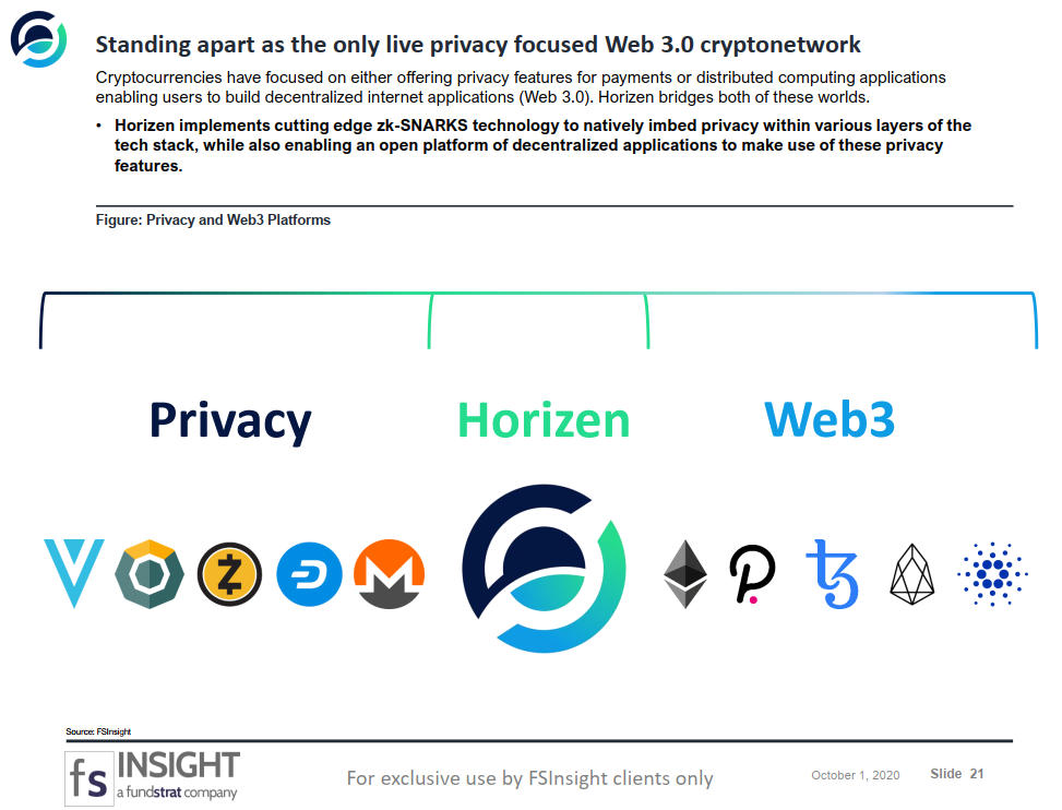 CRYPTO SPECIAL REPORT – Horizen: Web 3.0 Platform Targeting Big Tech Super App Disruption