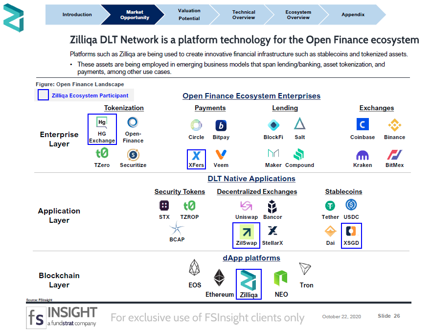 CRYPTO SPECIAL REPORT: Zilliqa: Making a competitive play to capture the ASEAN Open Finance Market