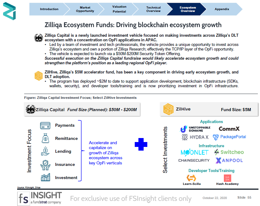 CRYPTO SPECIAL REPORT: Zilliqa: Making a competitive play to capture the ASEAN Open Finance Market