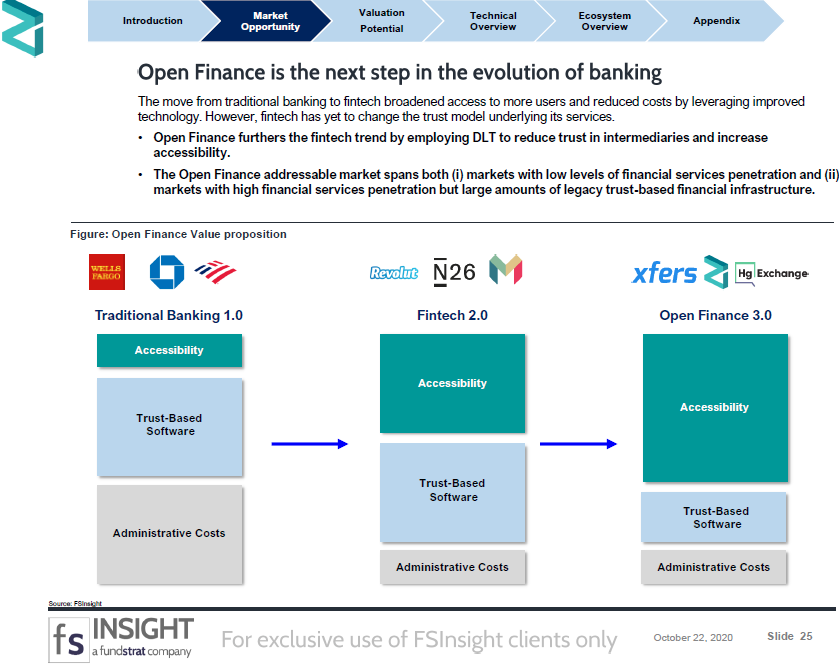 CRYPTO SPECIAL REPORT: Zilliqa: Making a competitive play to capture the ASEAN Open Finance Market