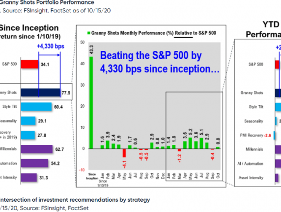 How To Pick Stocks Guide: Part 2 – How We Apply ‘Granny Shots’ To The Stock Market?