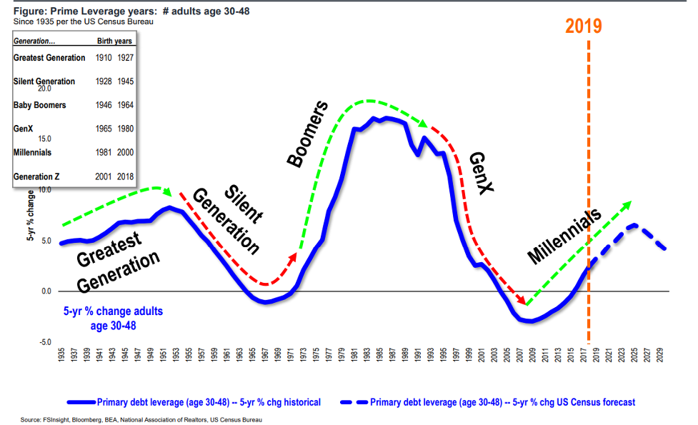 How Does The 'Granny Shot' Work In Investing?