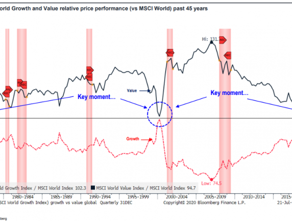 How To Pick Stocks Guide: Part 6 – How to allocate and create Tactical Portfolios?