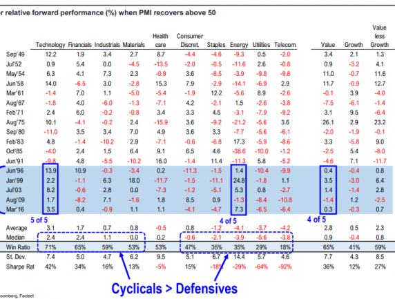 How To Pick Stocks Guide: Part 7 – How to create Seasonality allocations and portfolios?
