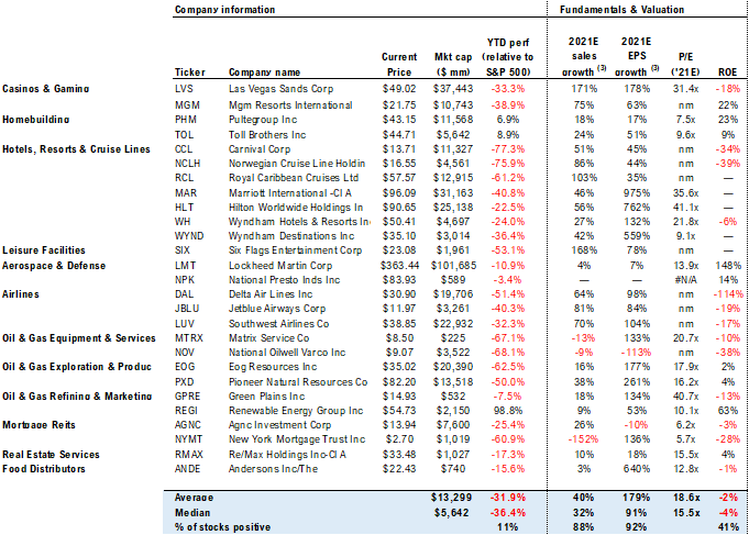 COVID-19 UPDATE (ELECTION EDITION): Election night -- betting markets flip to Trump. Cyclical portfolio for Biden (23 stocks) vs Trump (27 stocks). New study affirms T-cell immunity