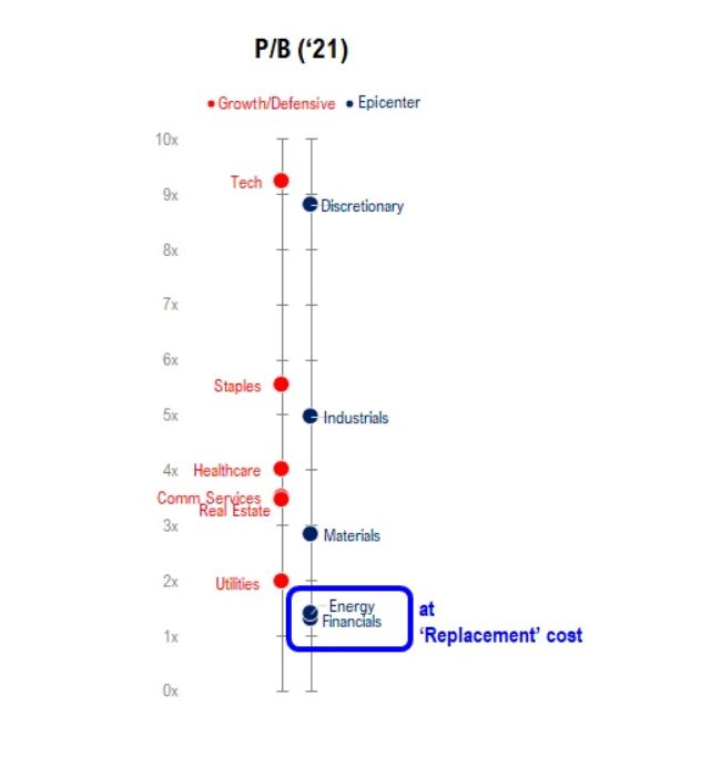 If You Liked TSLA’s 2020 Performance, Try The Energy Sector (XLE)