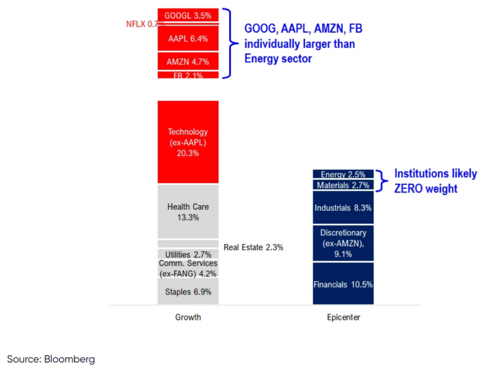 If You Liked TSLA’s 2020 Performance, Try The Energy Sector (XLE)